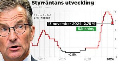 Riksbanken dubbelsänker - osäkert efter Trumpseger