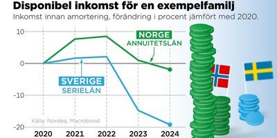 Därför har svensk ekonomi gått sämst i Norden under inflationskrisen