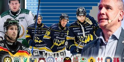 Så många miljoner lägger ditt SHL-lag på spelare